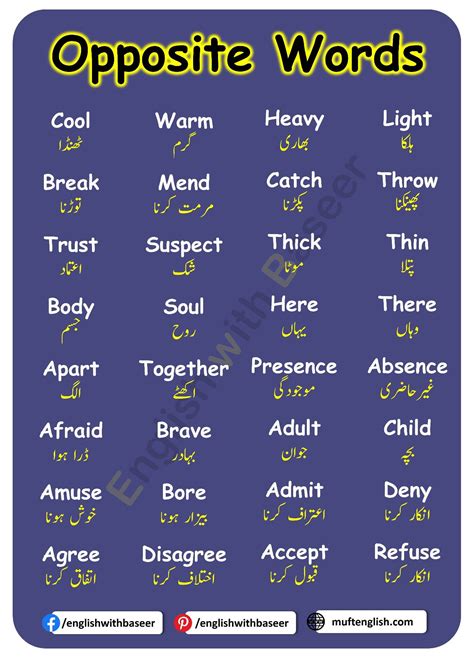 Opposite Words with Meaning | English Vocabulary