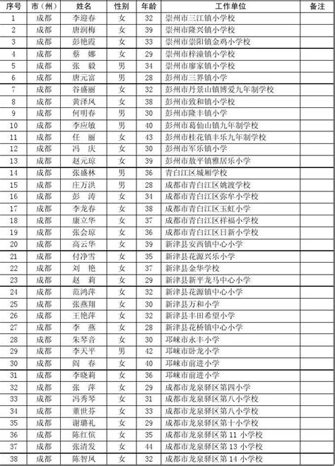 新增名单！北京这些学科类校外培训机构获准线下复课_腾讯新闻