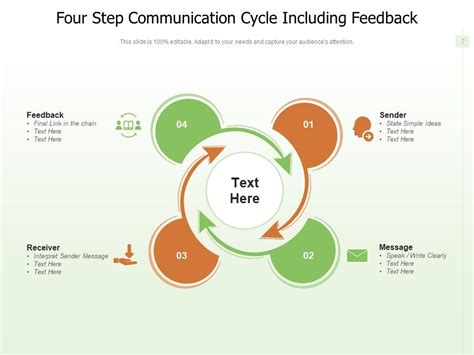 Encoding/Decoding Feedback Loop 的图像结果