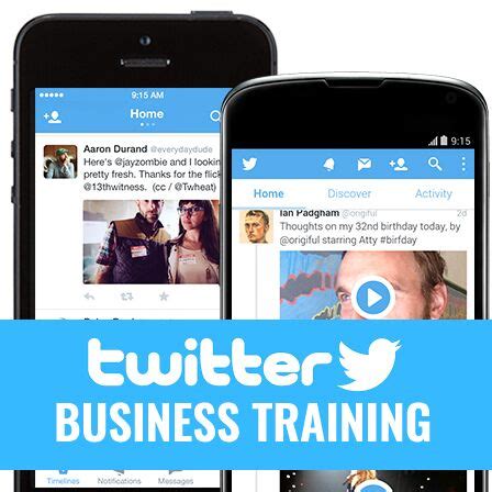 Twitter Training 的图像结果