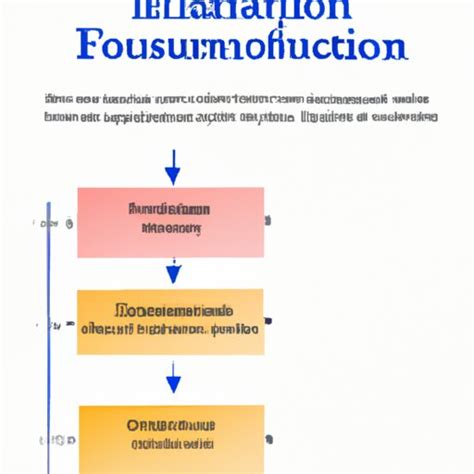 Image result for What Is Its Function