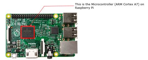 Image result for Embedded Devices