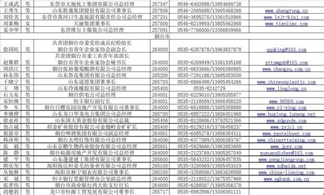 浙江省火力发电厂名录2018版147家_文档下载