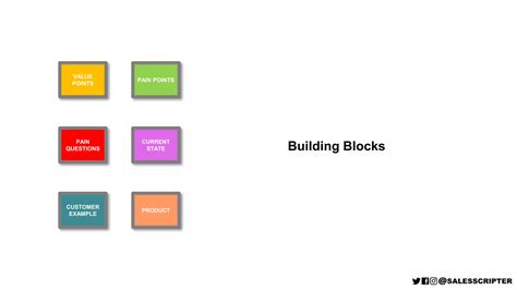 Image result for Final Expense Insurance Sales Script