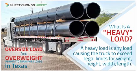 Image result for Oversize Load Logging