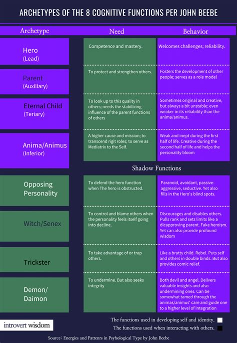 Image result for Function Science Models