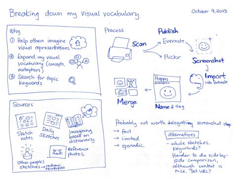 Image result for Visual Library Tutorial