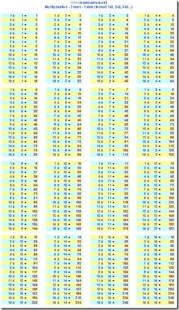 Image result for Multiplication Clock