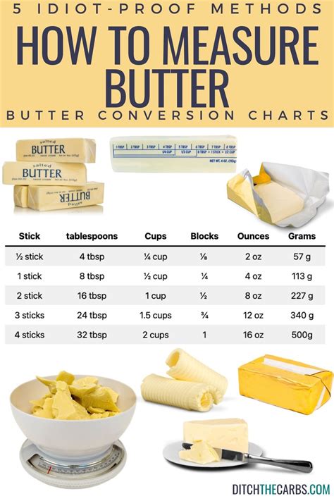 5 easy ways how to measure butter butter conversion charts – Artofit