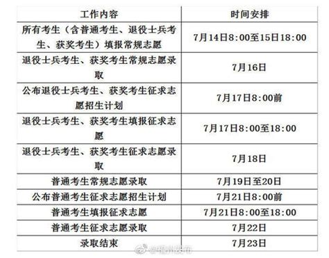 2022年福建专升本各院校录取分数线汇总！_专业_考试_闽南