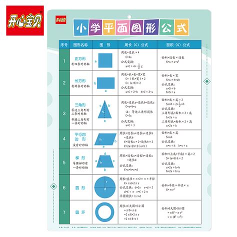 小学生数学公式大全单位换算表平面图形公式儿童数学挂图_虎窝淘