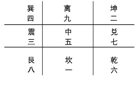 奇门遁甲中八卦对应的数字_先天