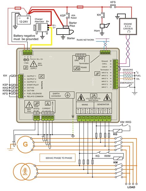 Image result for Generator Digital Control Panel