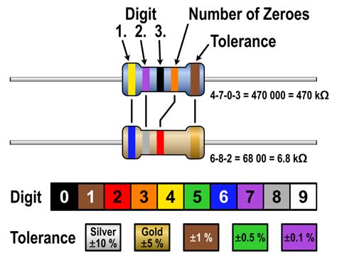 6.8K Resistor Color Code 的图像结果