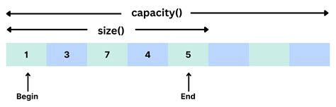 Image result for Visual Studio Vector Program