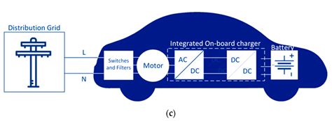 Review on Integrated On-Board Charger-Traction Systems: V2G Topologies ...