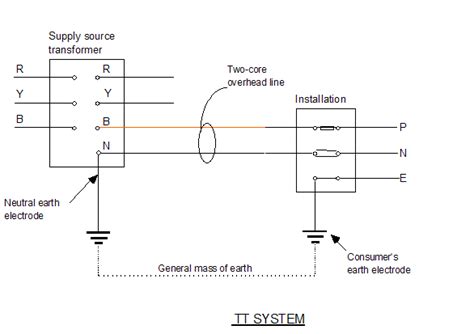 Image result for Earthing Problems