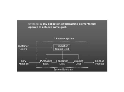 Definition System 的图像结果