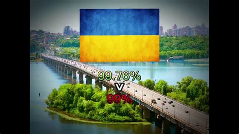 Image result for Country vs Country Tutorial