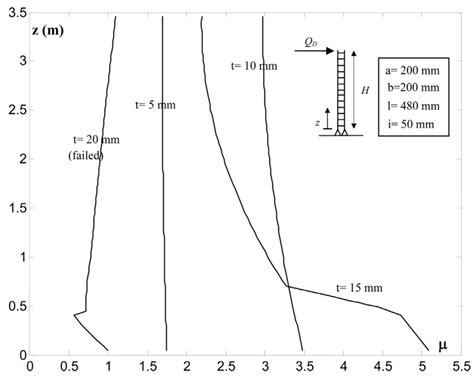 Buildings | Special Issue : Seismic-Resistant Building Design