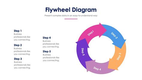 Flywheel Definition Slang