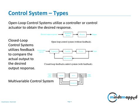 Image result for Control System Course