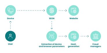 Image result for Hash Include Electronics