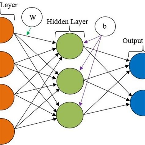 Neural Network 的图像结果