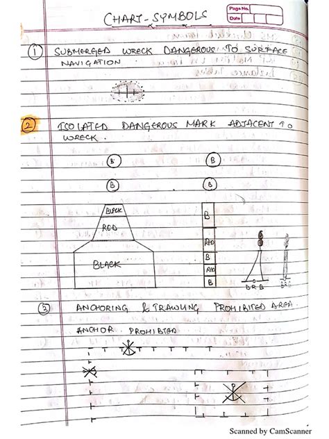 Image result for Chartplotter Symbols