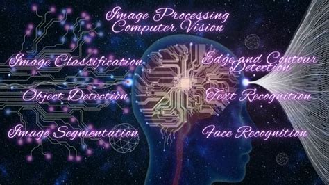 Image result for Machine Learning Image Processing