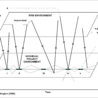 Image result for Core Lab NPD