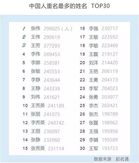 中国最常见的100个名字研究，为什么这些名字喜欢扎堆出现？_姓名_用字_人口