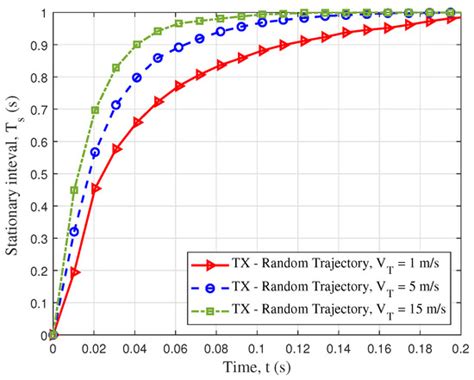Channel Modeling and Characteristics Analysis under Different 3D ...