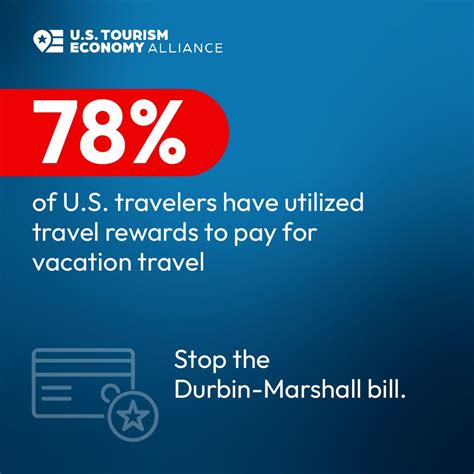 How the Durbin-Marshall bill affects travel | U.S. Tourism Economy ...