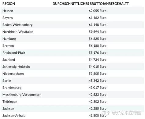 德国的工资水平如何？深度解析2020-2021年德国各职业的最低工资和平均工资 - 知乎