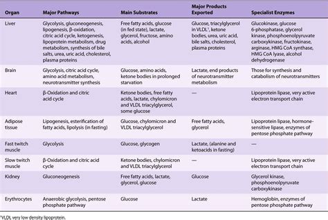 Biochemistry 的图像结果