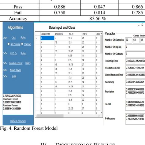 Image result for Random Forest Algorithm Example