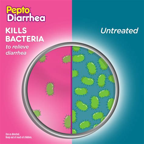 Can pepto bismol help with stomach flu - Stomach-Flu.com