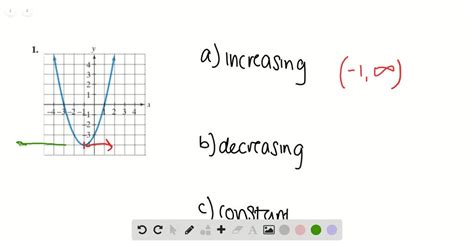 Image result for Analyzing Graph Intervals