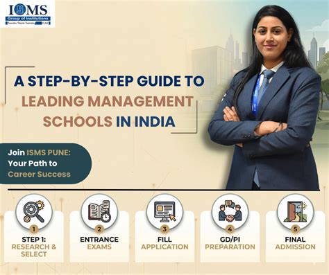 How to Apply to Leading Management Schools in India