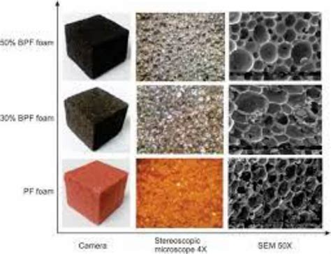 Phenolic Foam - Phenolic Foam Pipe Insulation Manufacturer from Hyderabad