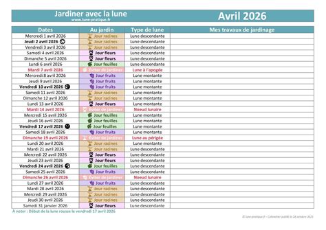 Jardiner avec la lune en Avril 2026 | Calendrier lunaire Potager 2026