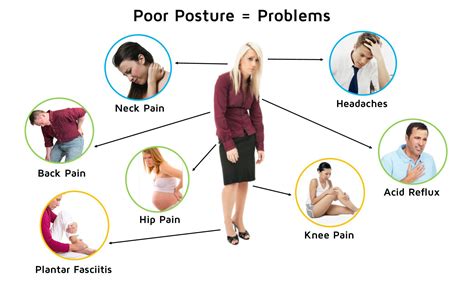 Poor #Posture = Problem. | Posture | Chiropractic wellness, Spine health, Bad posture