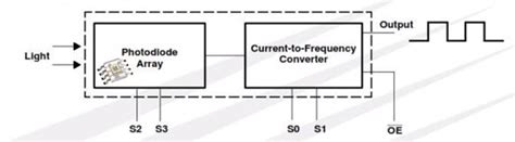 Image result for Electronics Lab Output Display