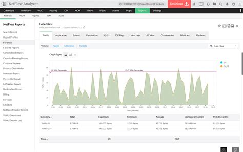 Image result for NetFlow Analyzer