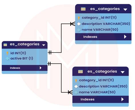 Image result for JPA Anotation Based Total Tutorial