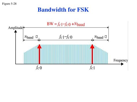 Image result for Bandwidth Explained