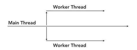Thread Calculator C 的图像结果