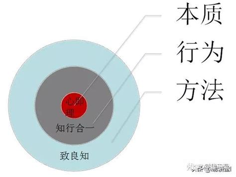 王阳明心学对现代人的启示 - 知乎