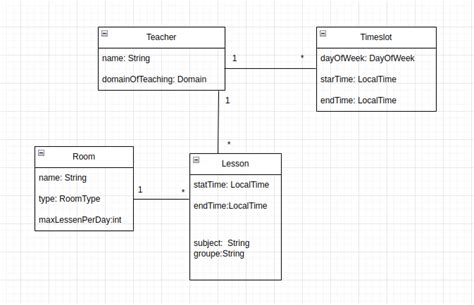 Image result for Java Table Model